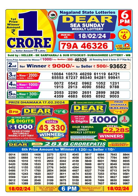 lottery sambad chapter